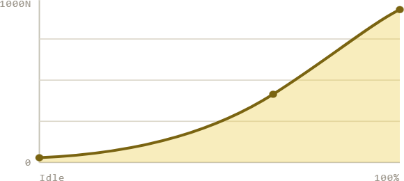 TJ-100 thrust curve